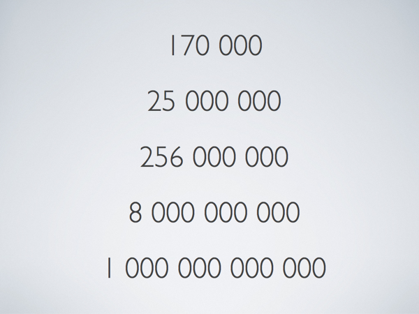 The numbers 170,000; 25,000,000; 256,000,000; 8,000,000,000; and 1,000,000,000,000