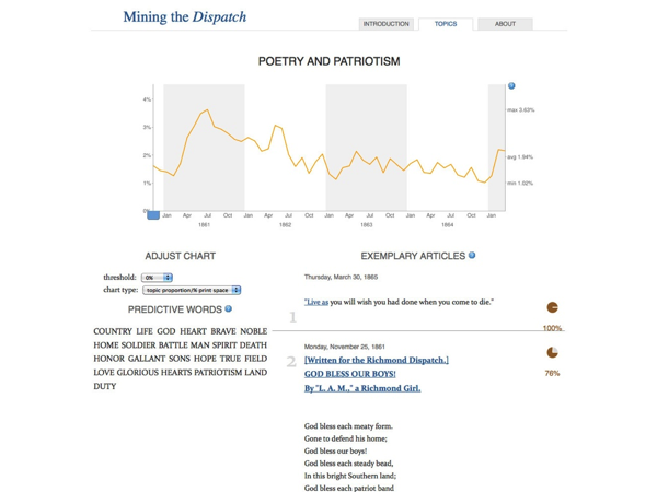 nother screenshot from *Mining the _Dispatch_* which shows the 'Poetry and Patriotism' topic
