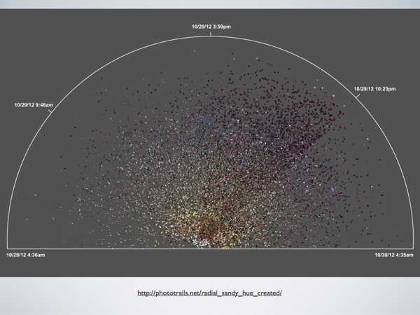 A radial plot visualization showing 23,581 photos uploaded to Instagram in Brooklyn area during Hurricane Sandy (29–30 November 2012)