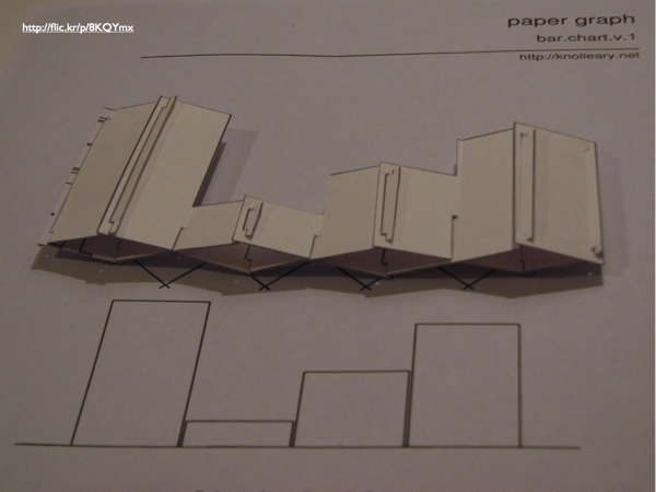 A folded paper model of a bar chart