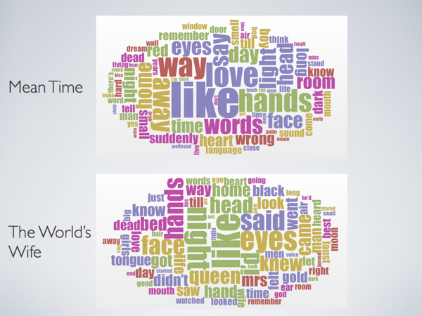 Word clouds from Duffy's poetry
