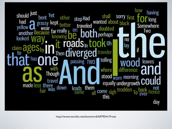 A word cloud of Frost's poem