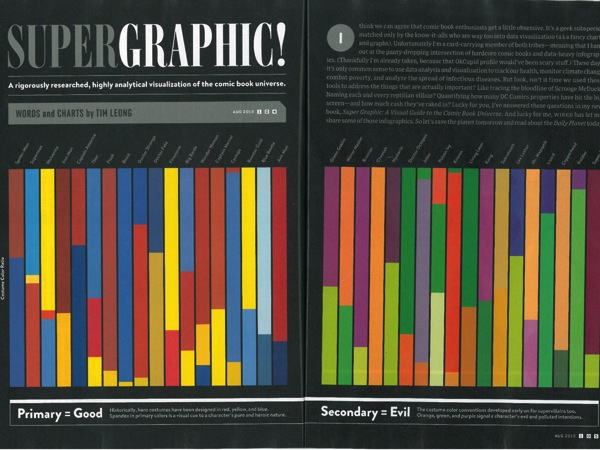 A graph of uniform colors from *Super Graphic*