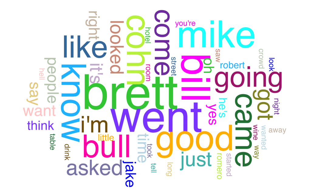 A word cloud of the most common terms in The Sun Also Rises, with stop words removed. In this visualization, I have used Voyant's standard English stop-words list, plus the word said﻿.